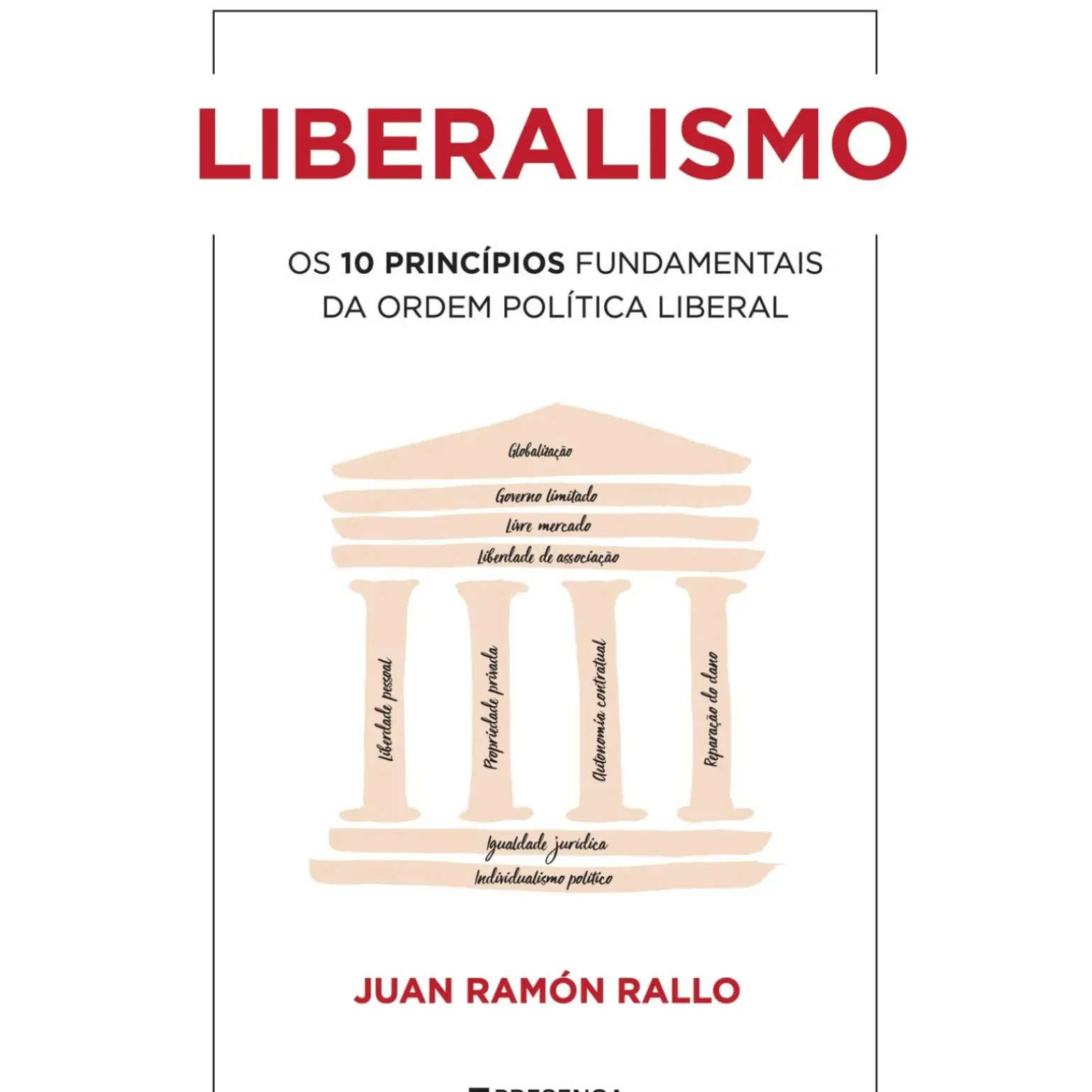 Liberalismo de Juan Rámon Rallo - Os 10 Princípios Fundamentais da Ordem Política Liberal